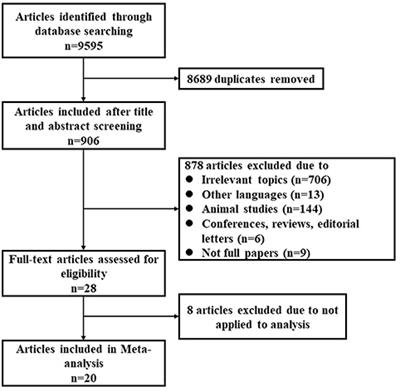 Intraocular Pressure Changes of Healthy Lowlanders at Different Altitude Levels: A Systematic Review and Meta-Analysis